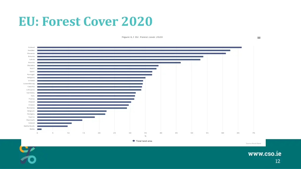 eu forest cover 2020