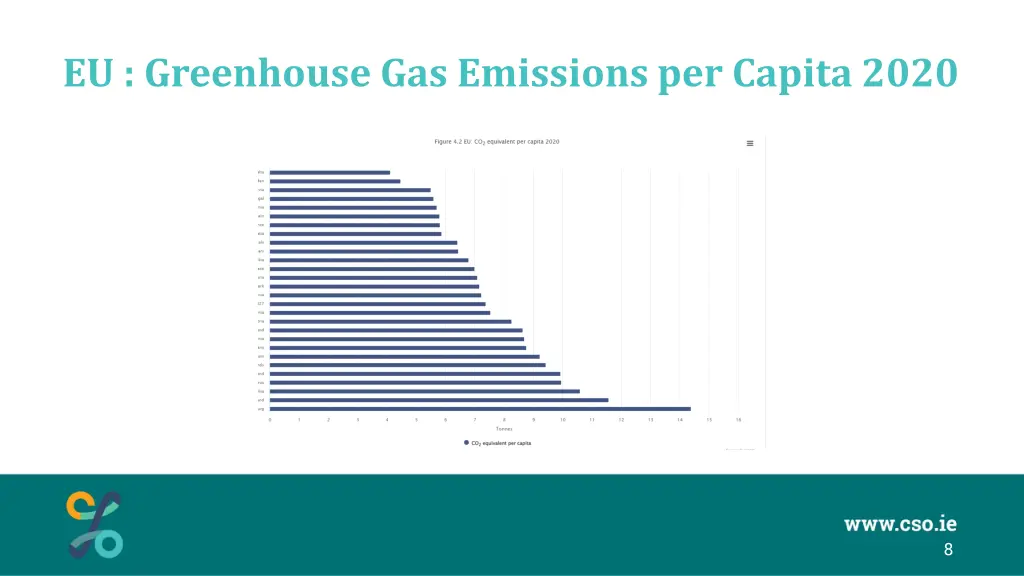 eu greenhouse gas emissions per capita 2020