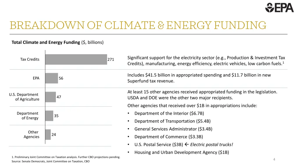 breakdown of climate energy funding