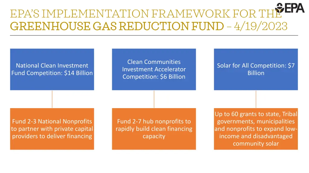 epa s implementation framework for the greenhouse