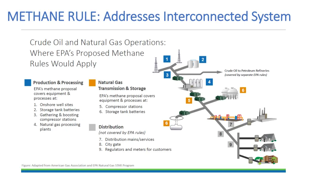 methane rule addresses interconnected system