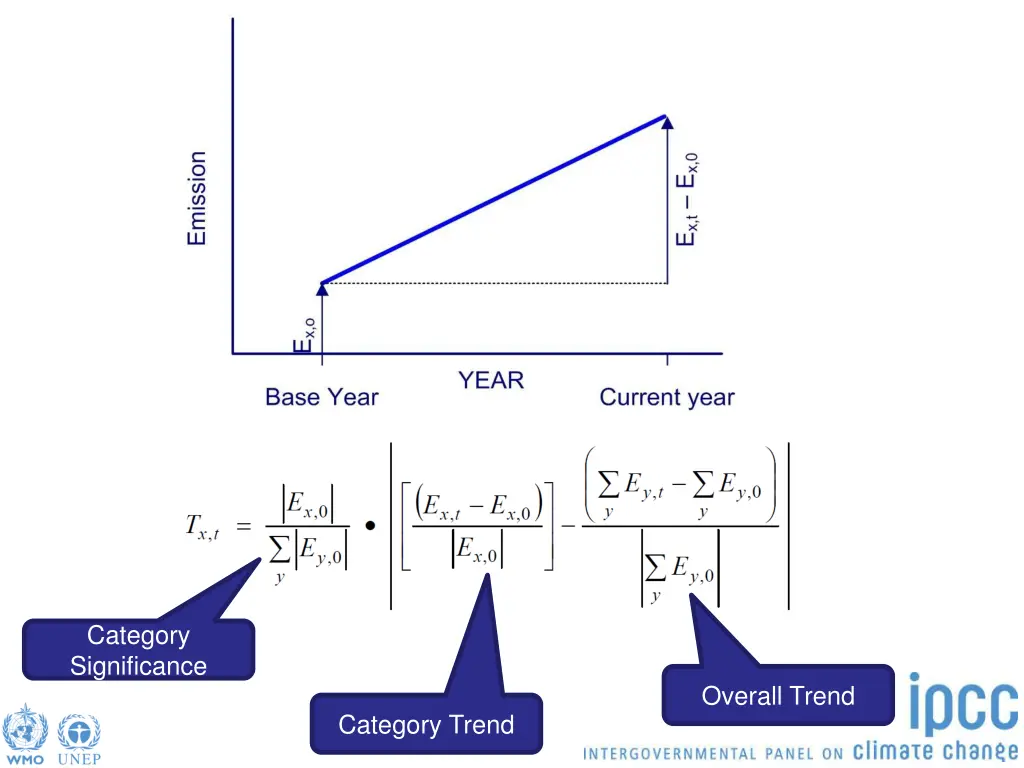 category significance