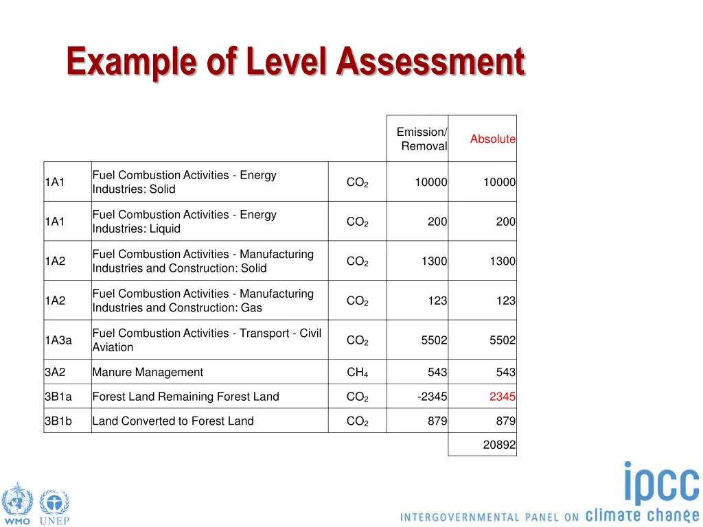 example of level assessment 1