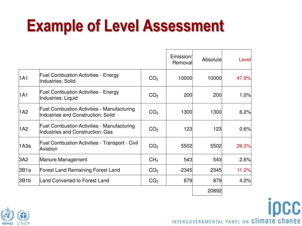 example of level assessment 2