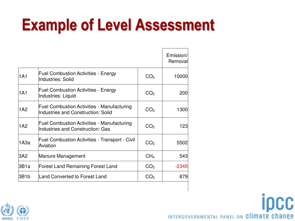 example of level assessment