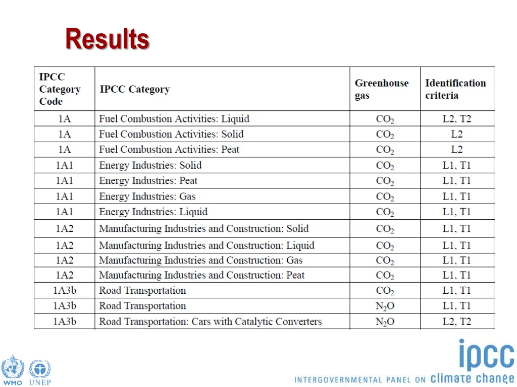 results