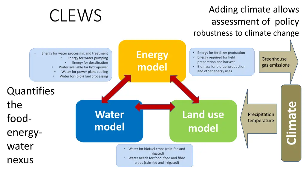 adding climate allows assessment of policy