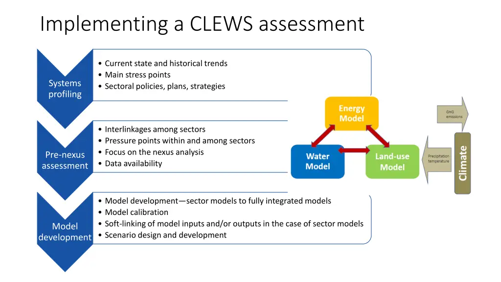 implementing a clews assessment