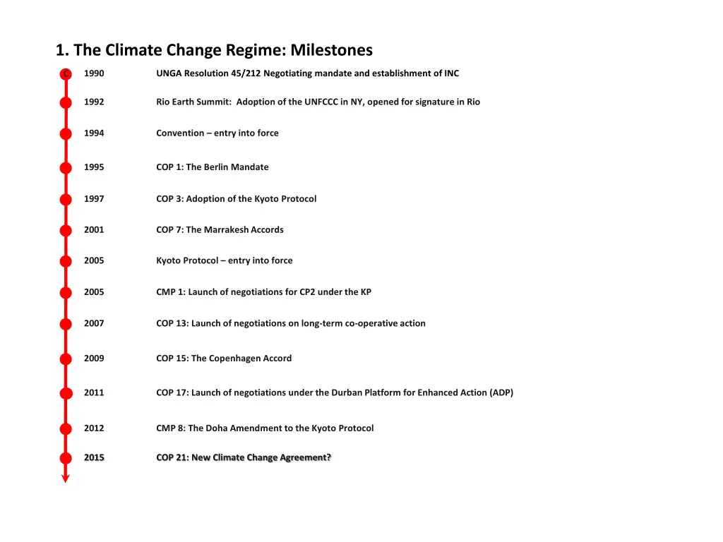 1 the climate change regime milestones