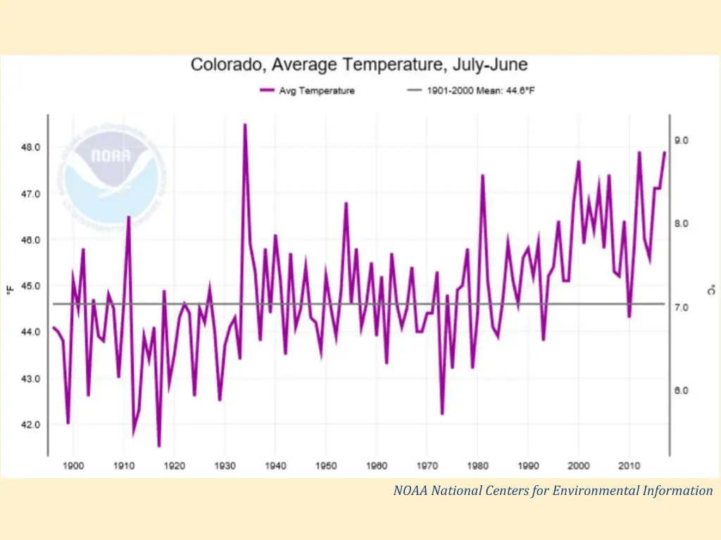 noaa national centers for environmental