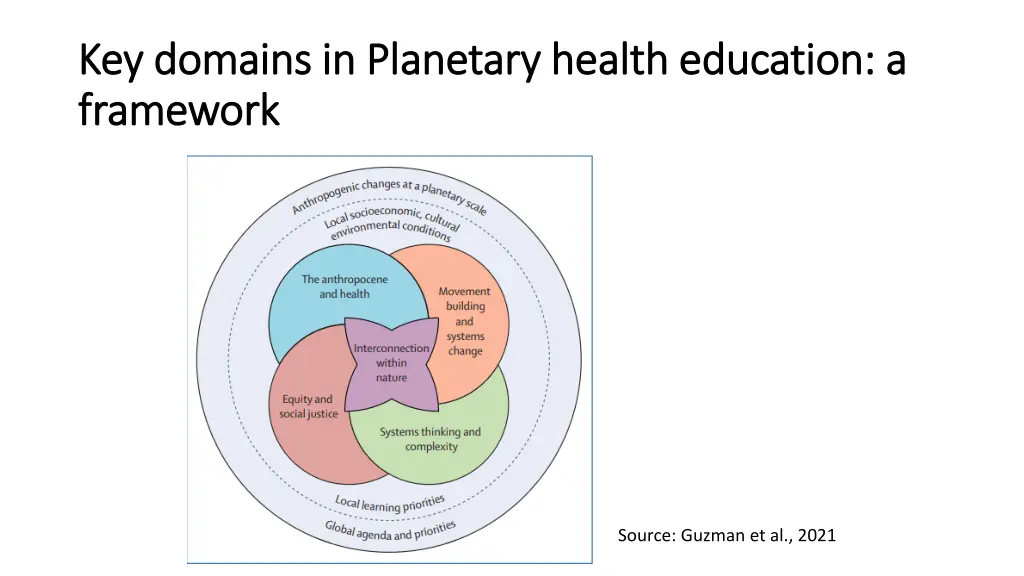 key domains in planetary health education