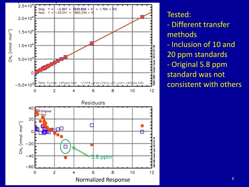 tested different transfer methods inclusion