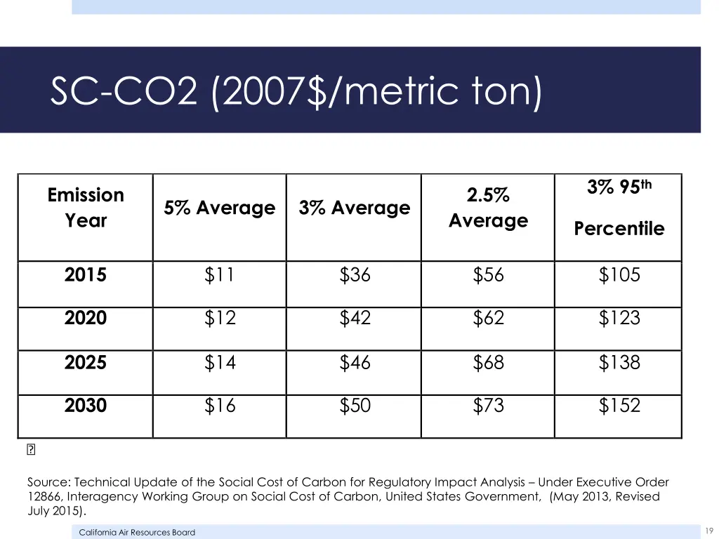 sc co2 2007 metric ton