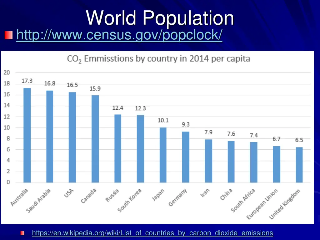 world population http www census gov popclock