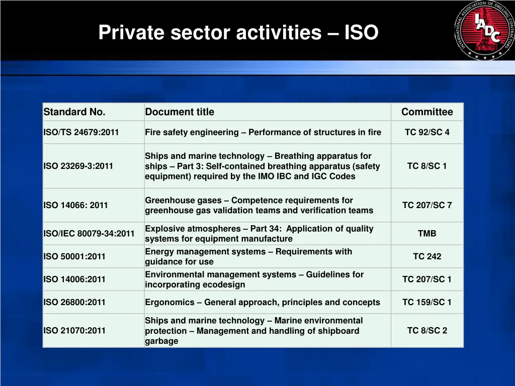 private sector activities iso