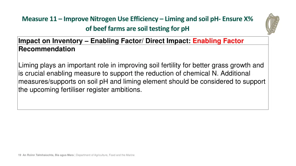 measure 11 improve nitrogen use efficiency liming