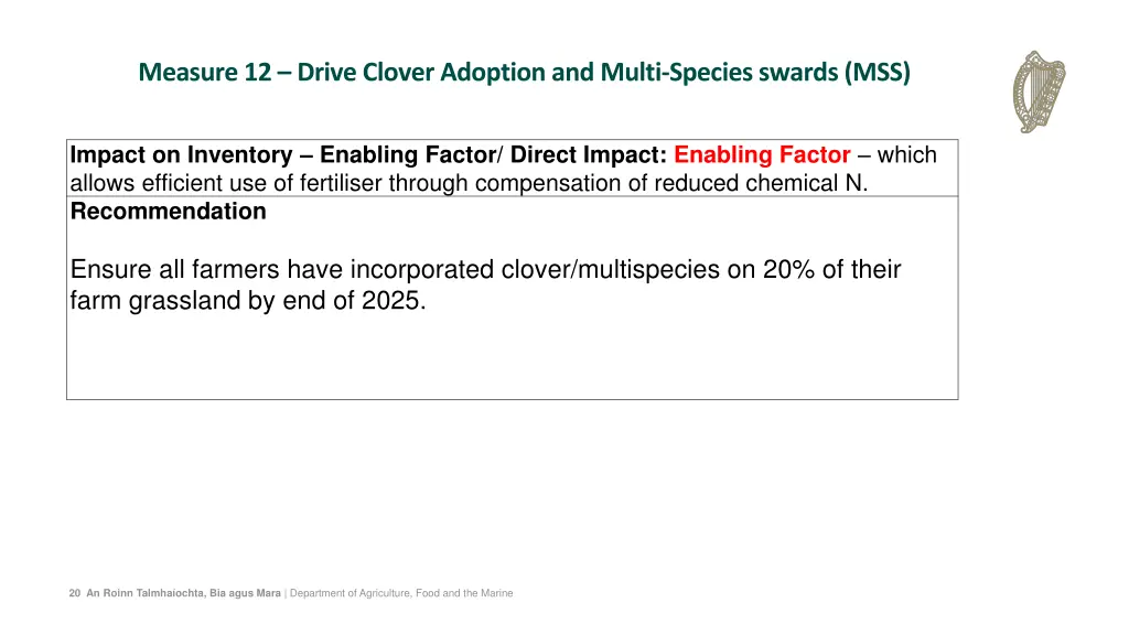 measure 12 drive clover adoption and multi