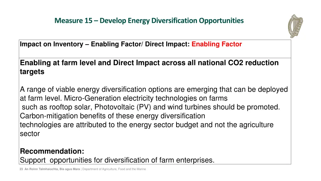 measure 15 develop energy diversification