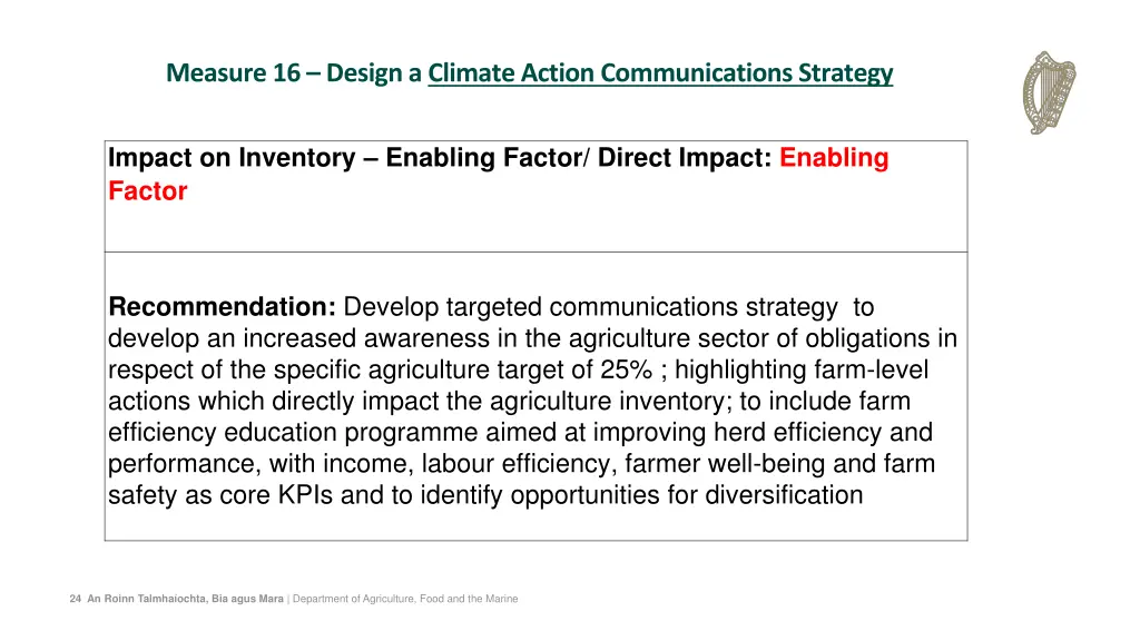 measure 16 design a climate action communications