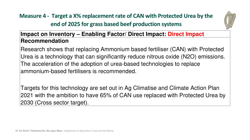 measure 4 target a x replacement rate of can with