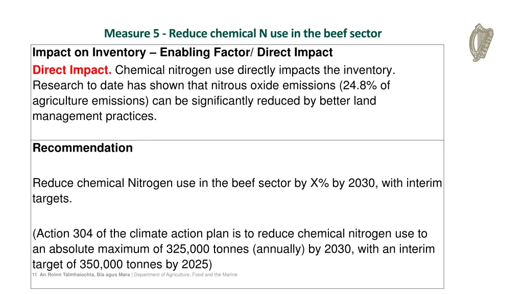 measure 5 reduce chemical n use in the beef