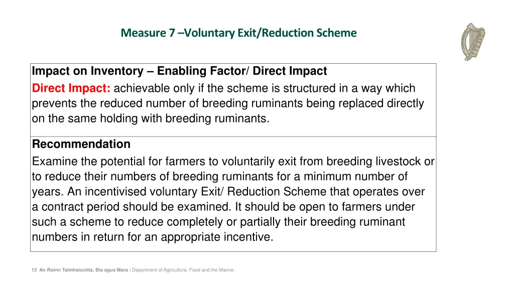 measure 7 voluntary exit reduction scheme