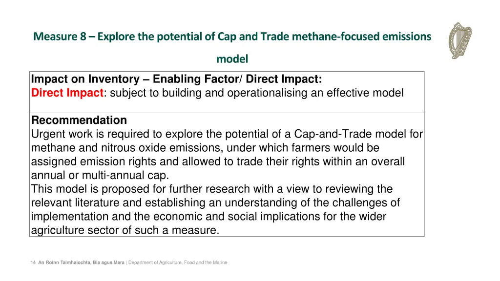 measure 8 explore the potential of cap and trade