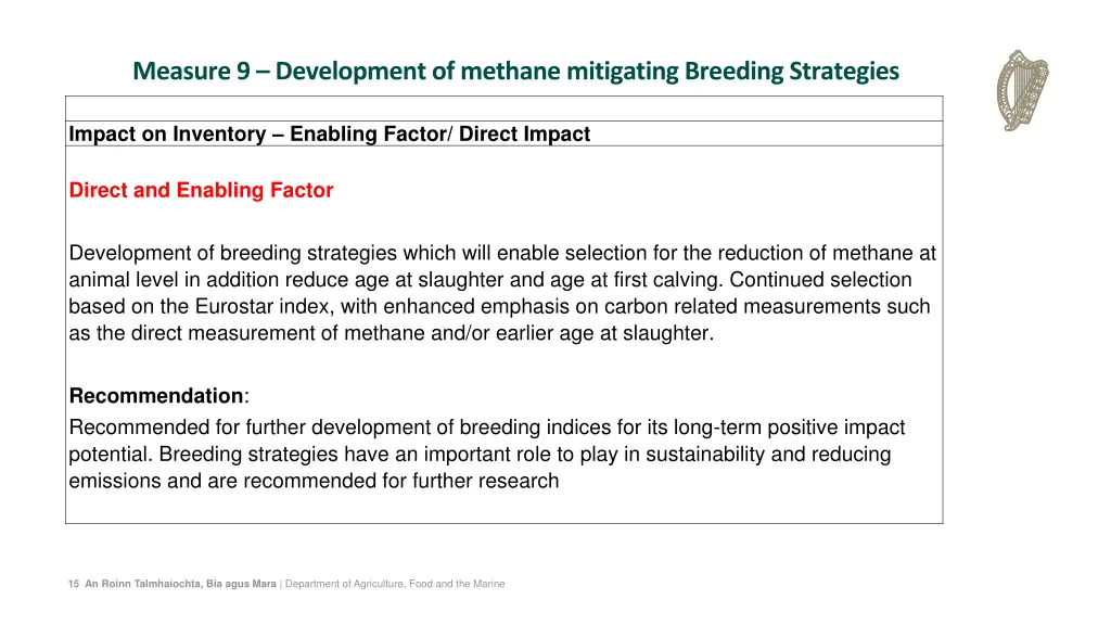 measure 9 development of methane mitigating