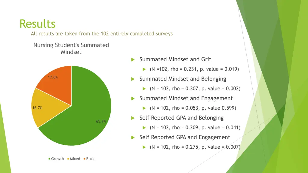 results all results are taken from