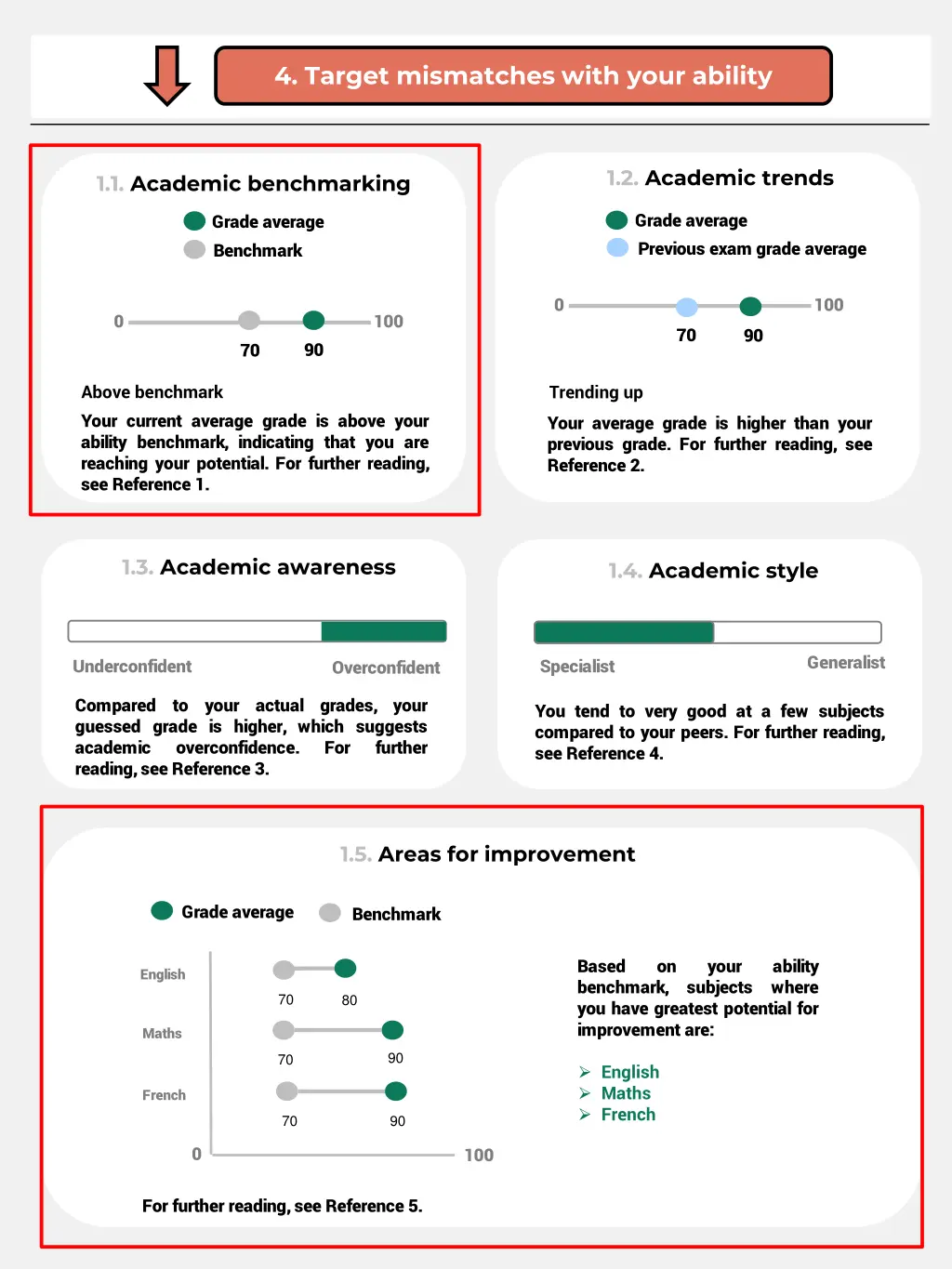 1 academic performance 4 target mismatches with