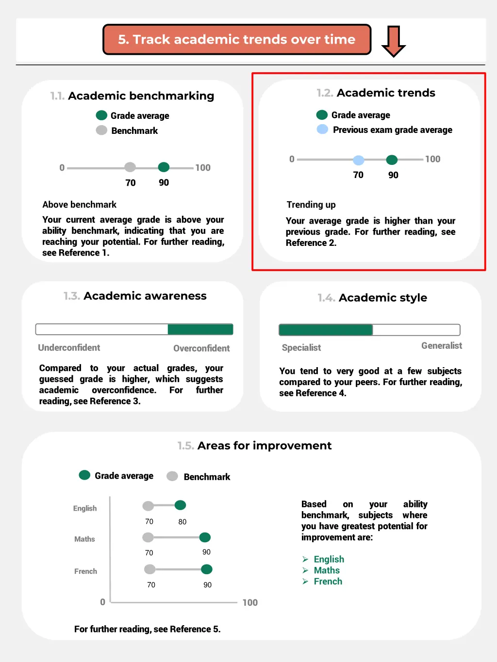 1 academic performance 6 track academic trends