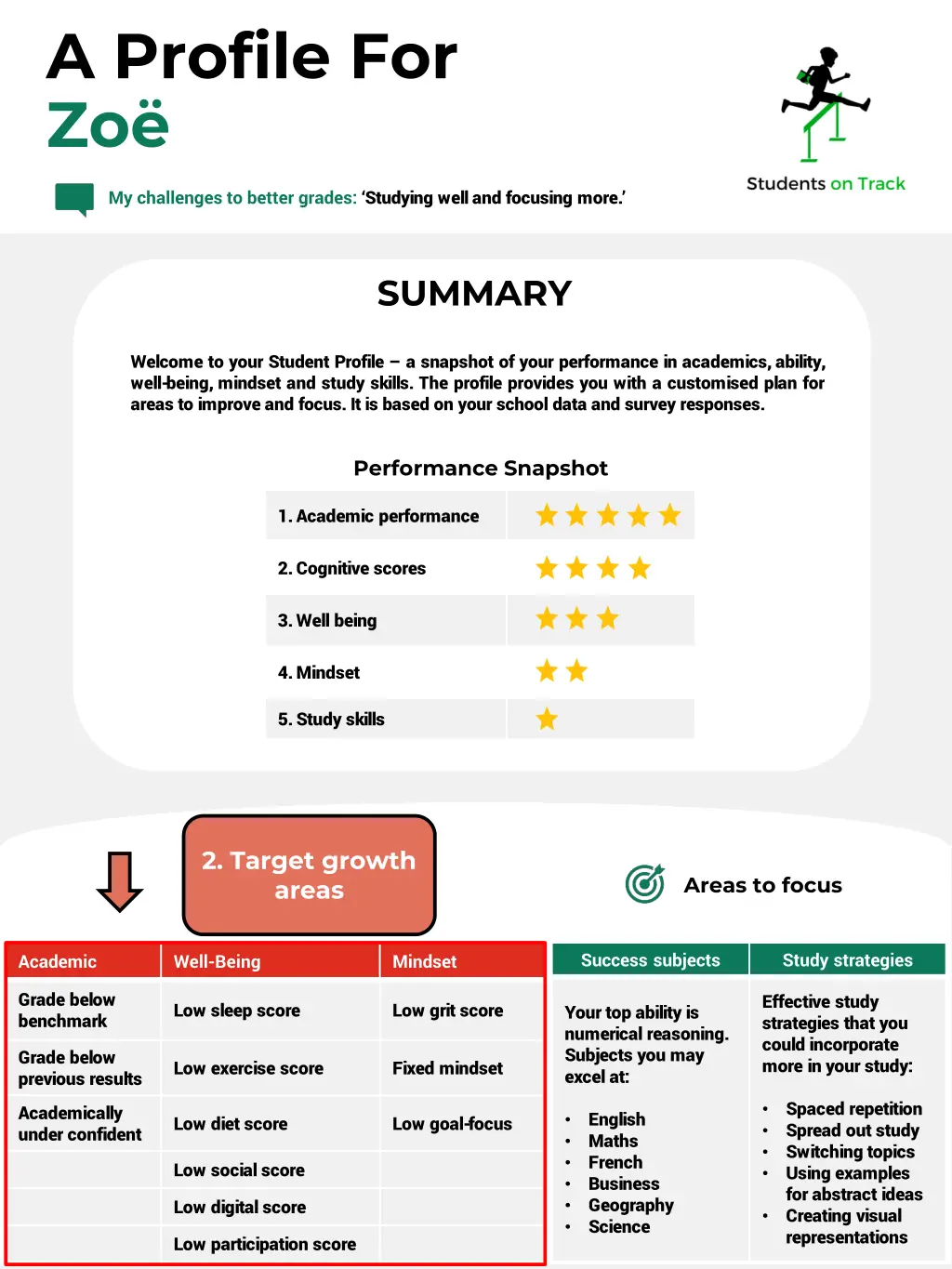 a profile for zo 1