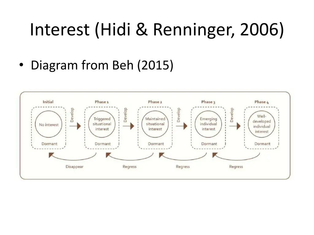 interest hidi renninger 2006