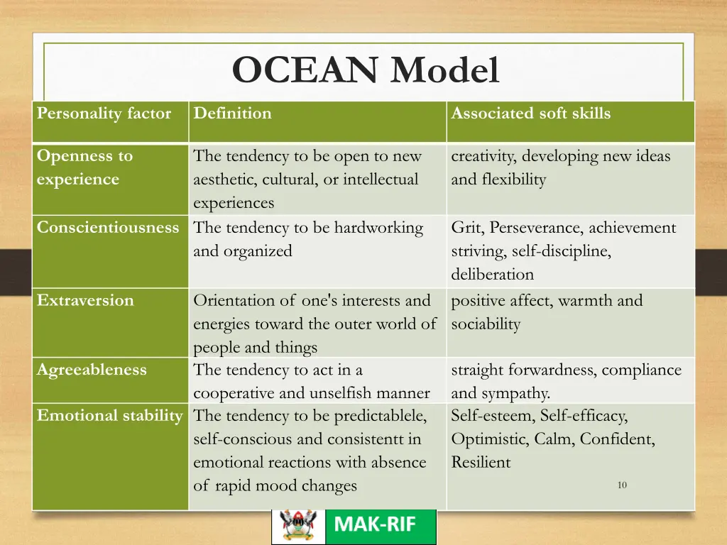 ocean model 1