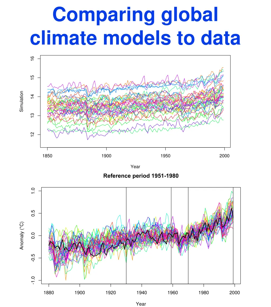 comparing global climate models to data