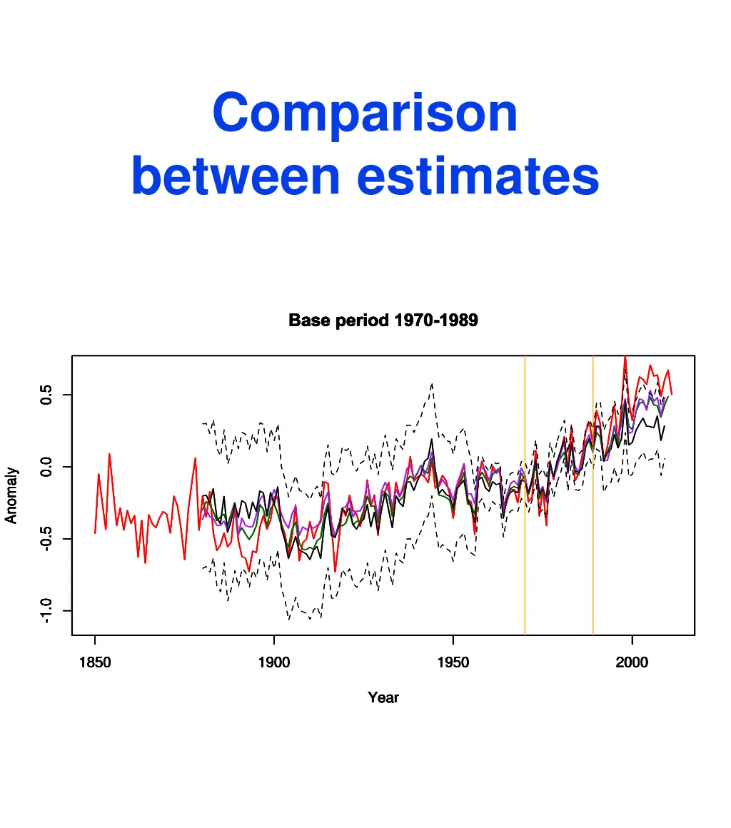 comparison between estimates