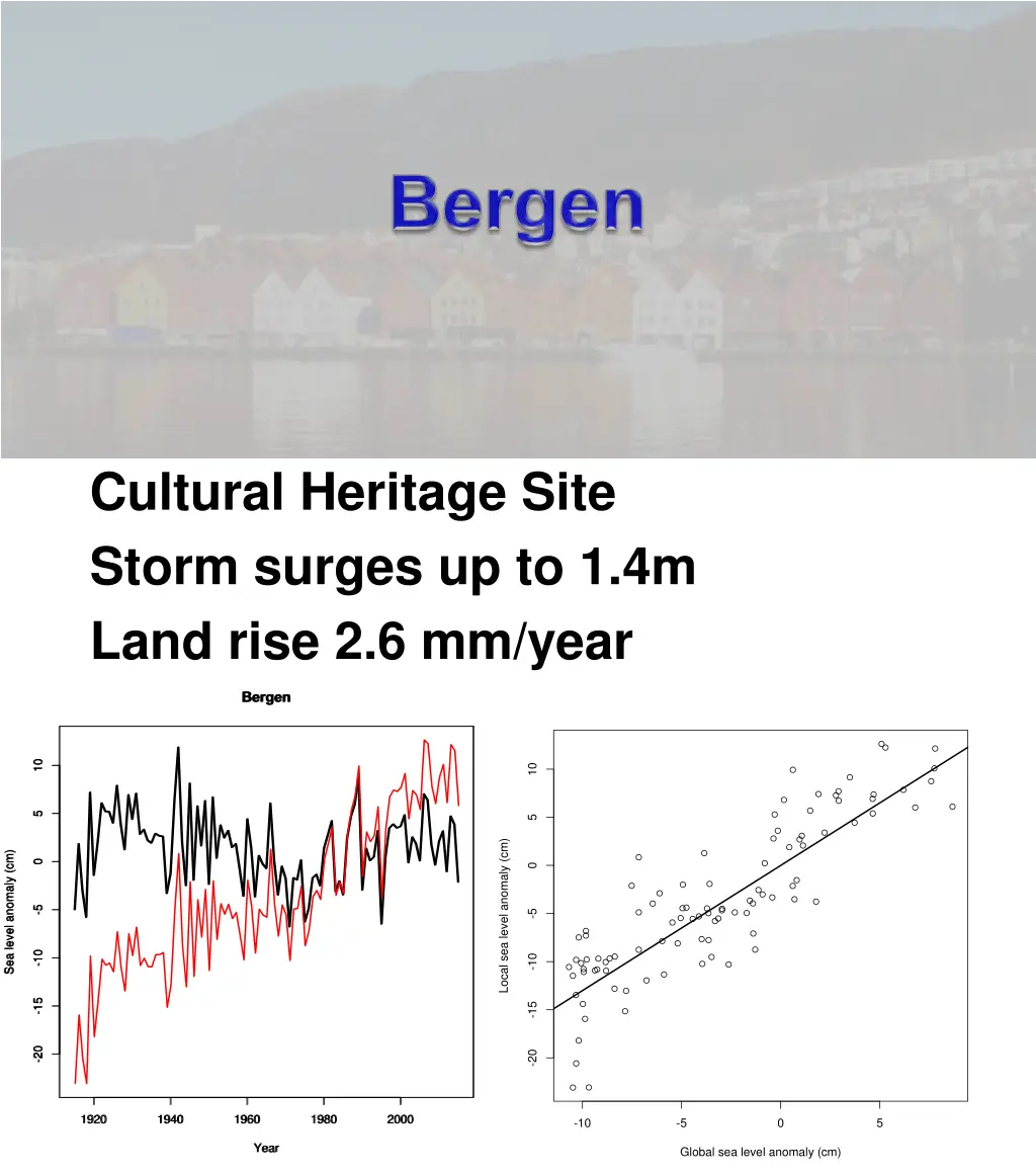 cultural heritage site storm surges