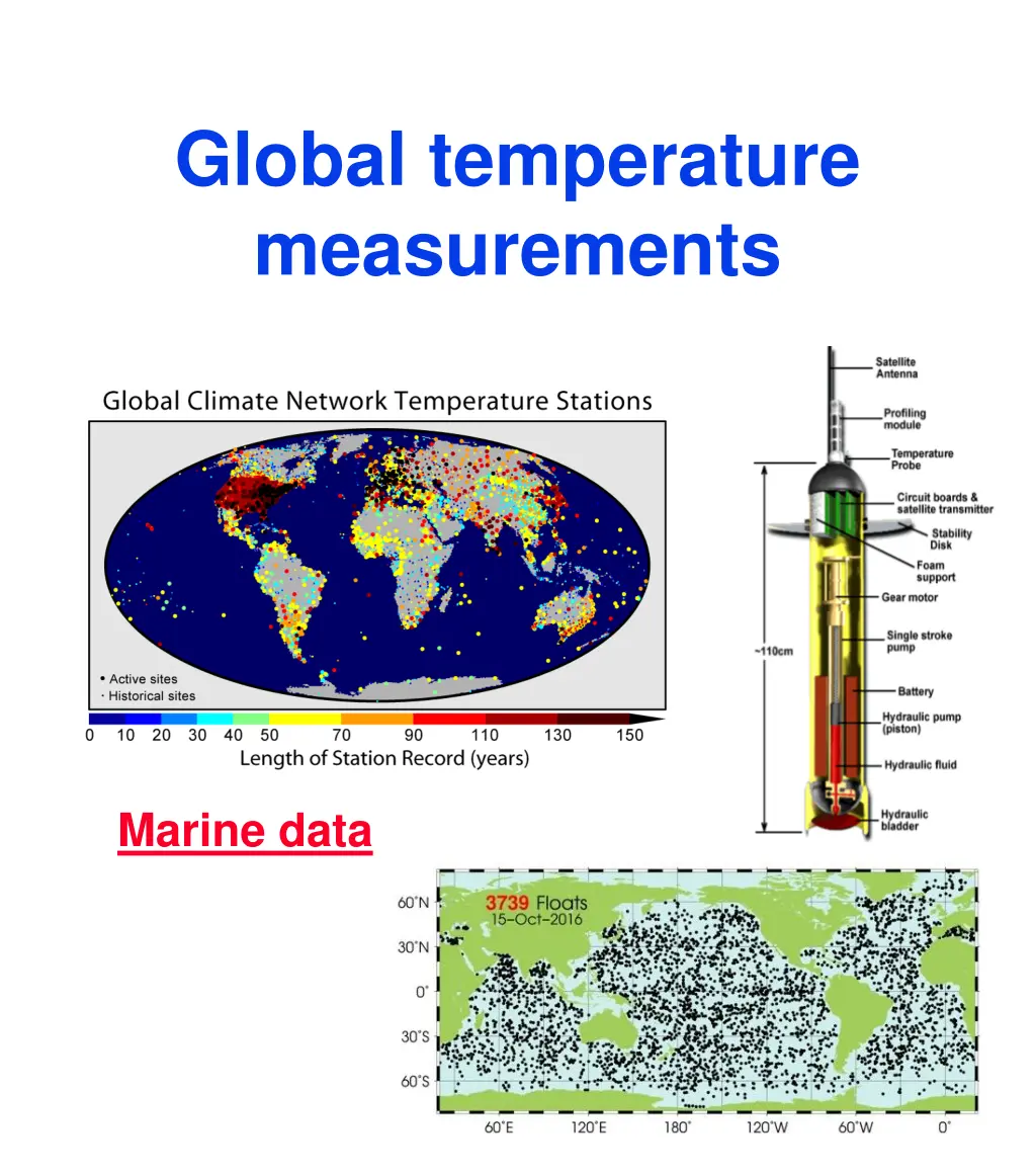 global temperature measurements