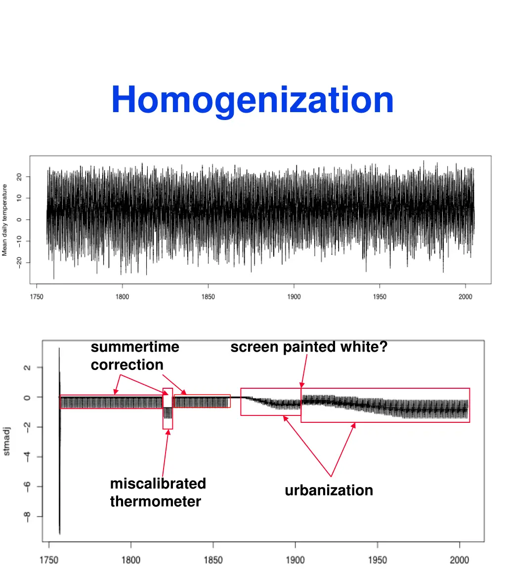 homogenization