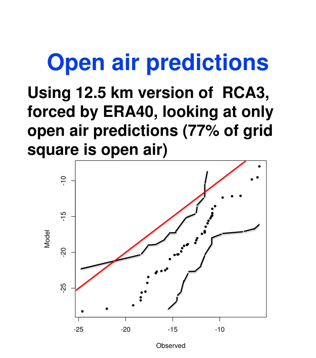 open air predictions using 12 5 km version