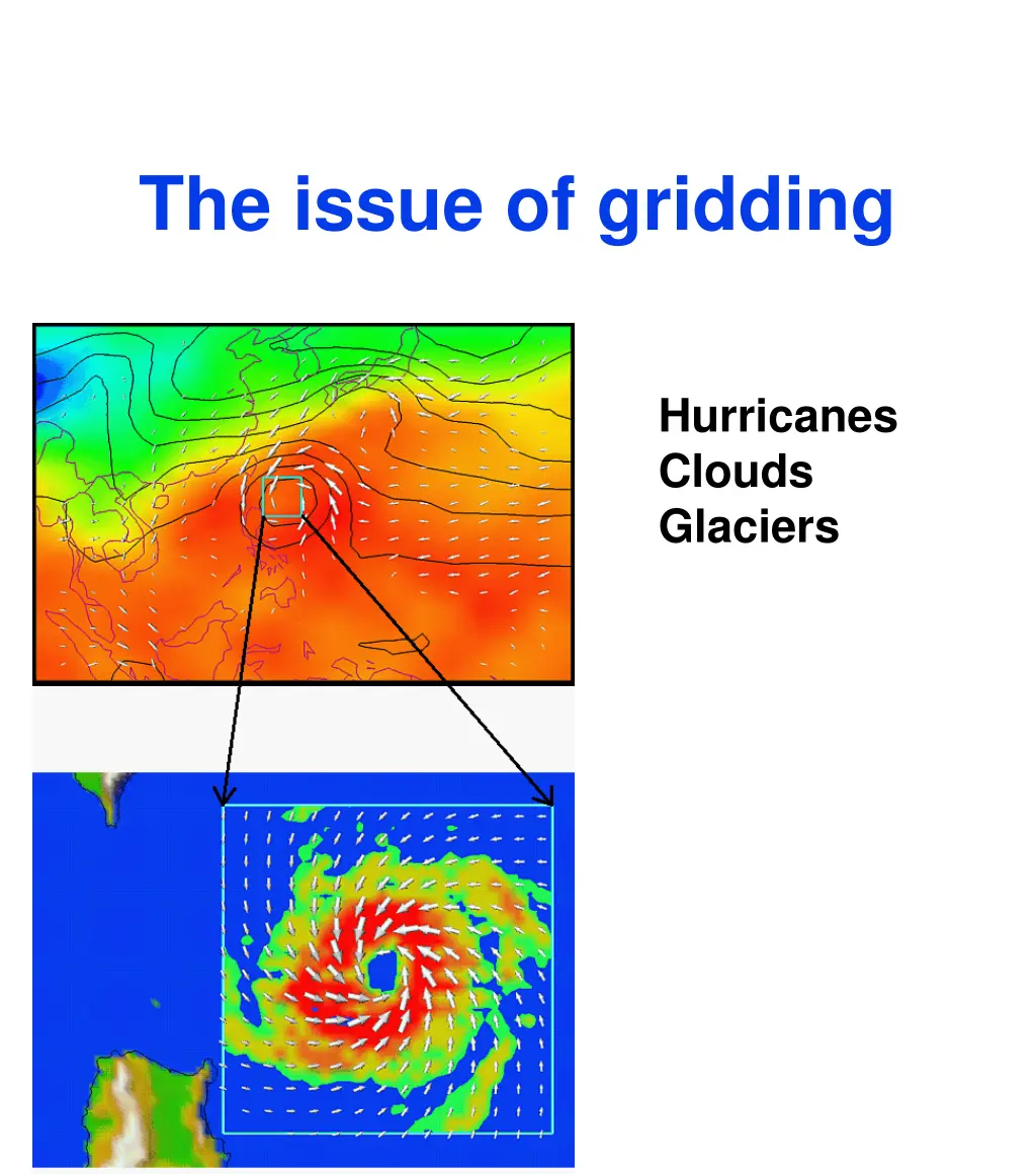 the issue of gridding