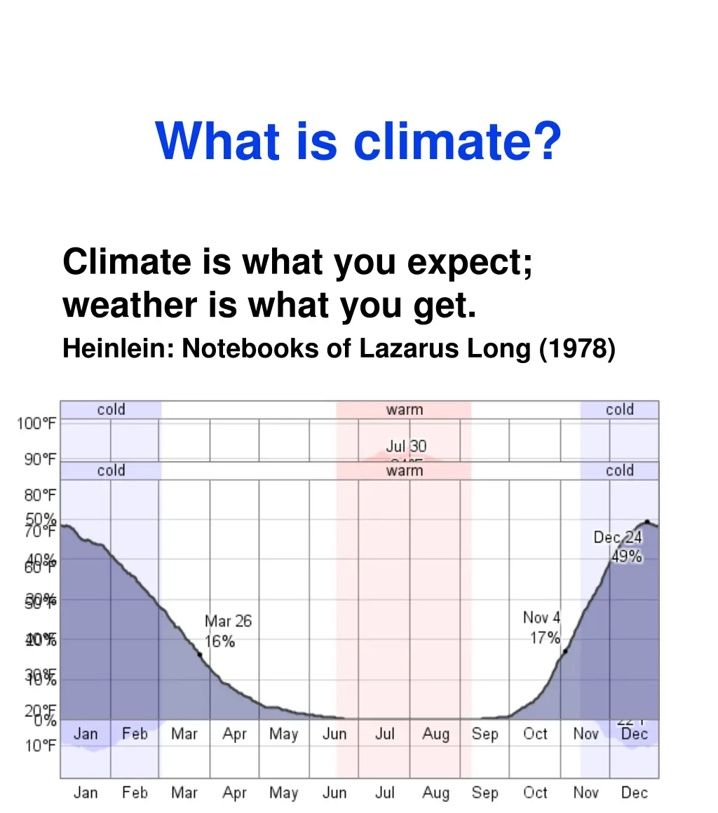 what is climate