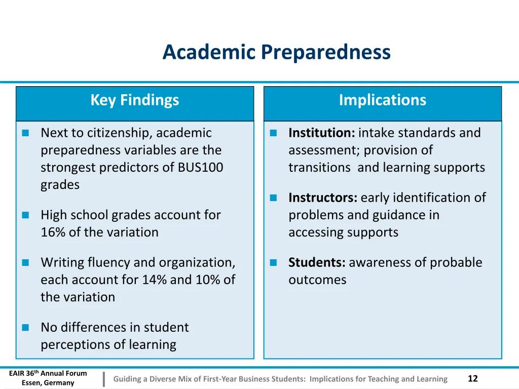 academic preparedness