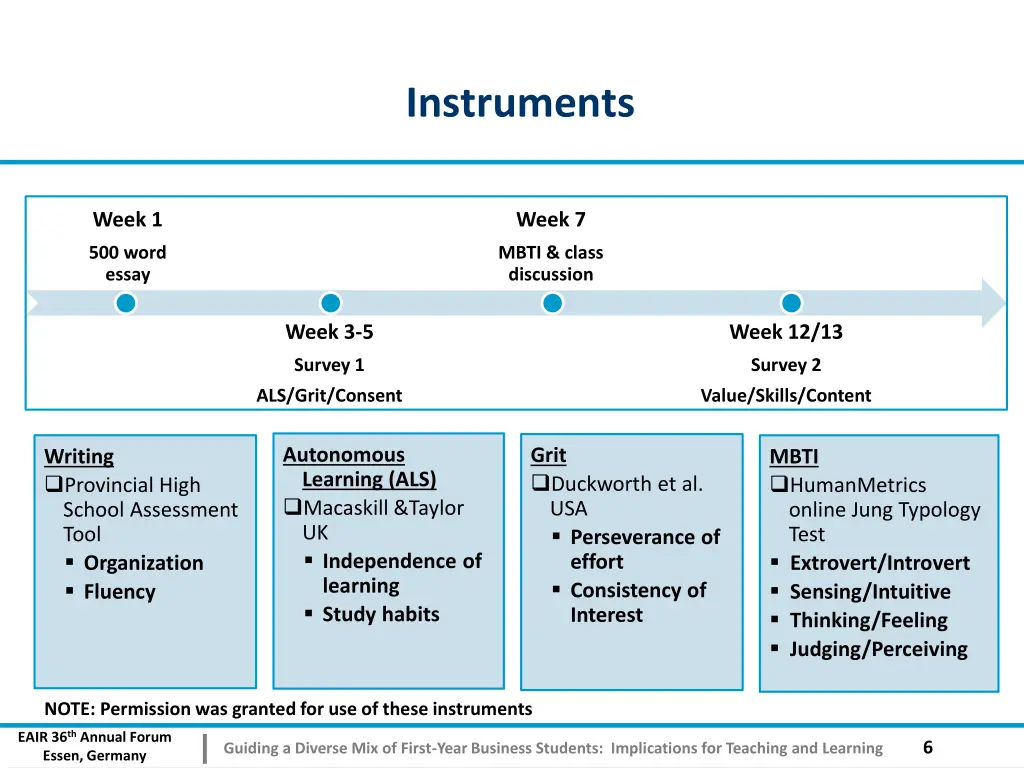 instruments