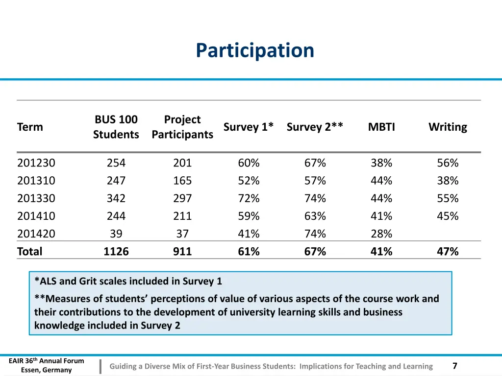 participation