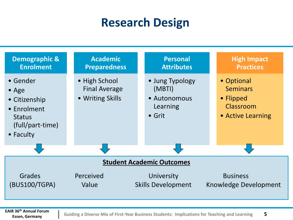 research design