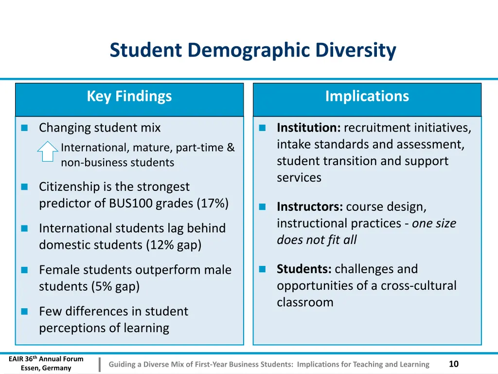 student demographic diversity