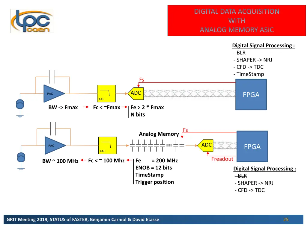 digital data acquisition with analog memory asic