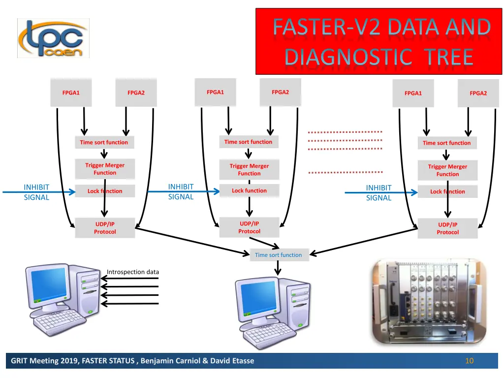 faster v2 data and diagnostic tree 1