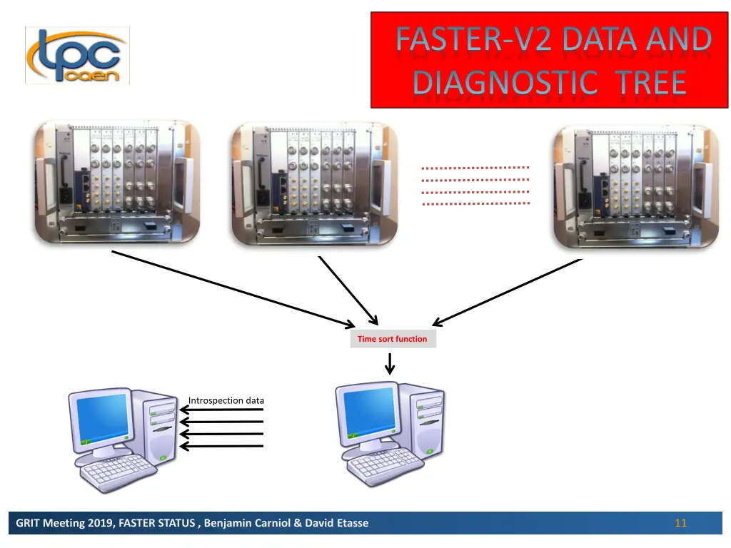 faster v2 data and diagnostic tree 2